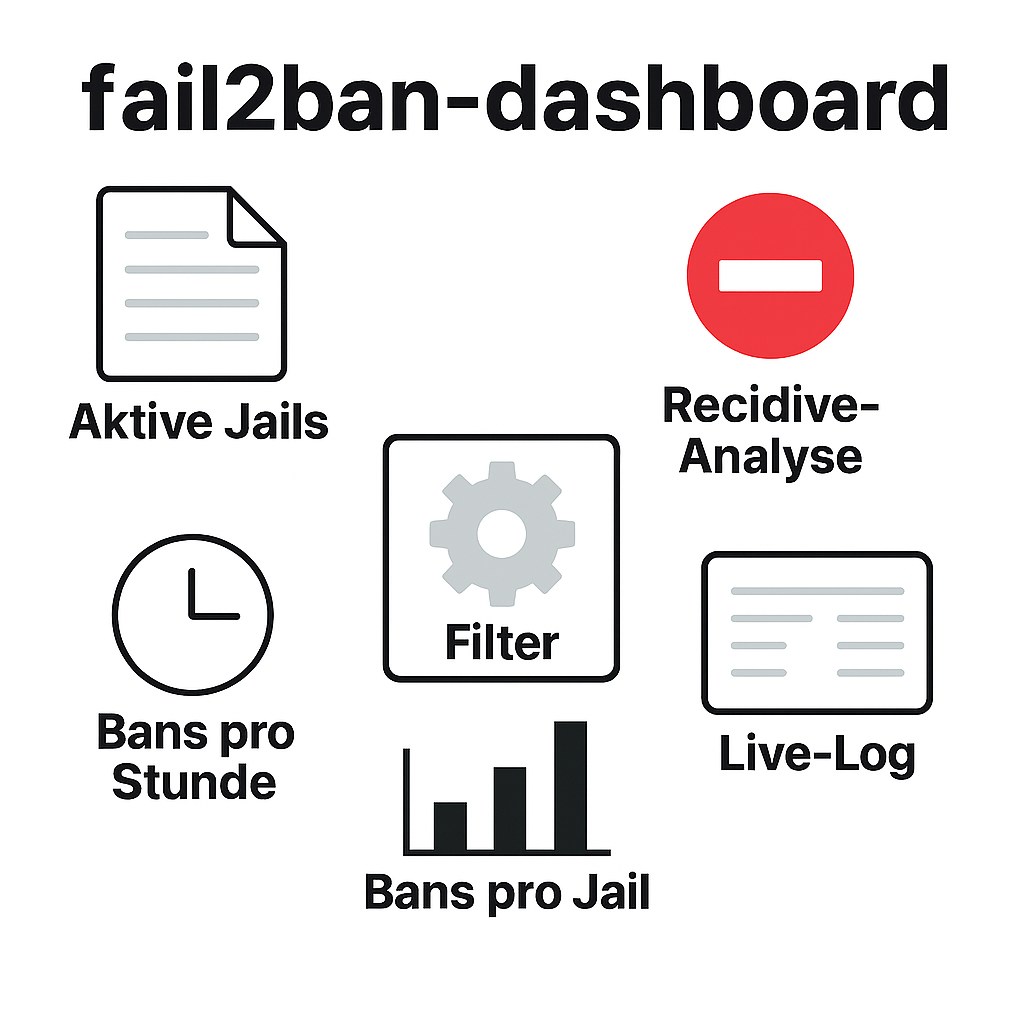 fail2ban-dashboard